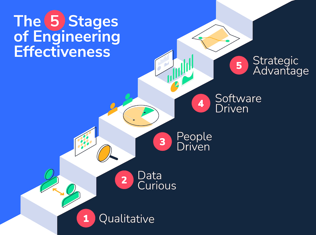 The 5 stages of Engineering Effectiveness