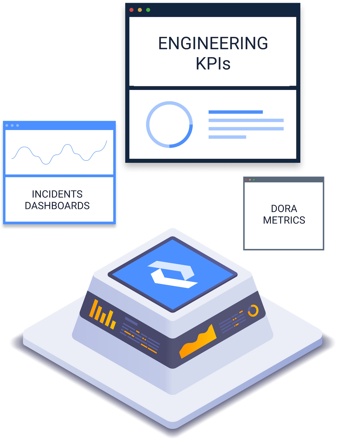Incidents dashboards, engineering kpis, dora metrics