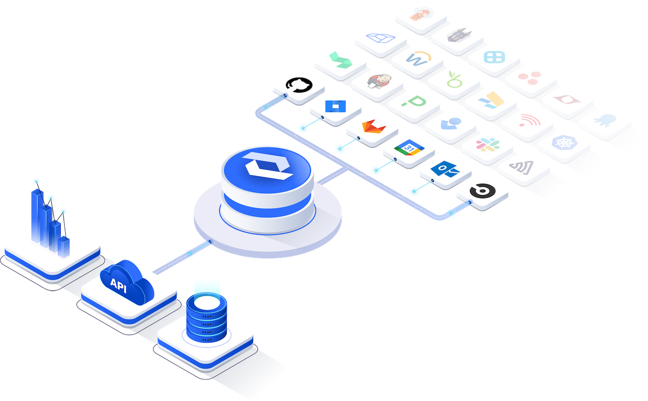 Incidents dashboards, engineering kpis, dora metrics
