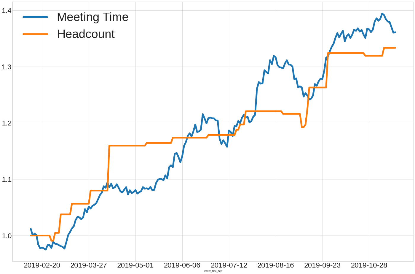 Meeting numbers