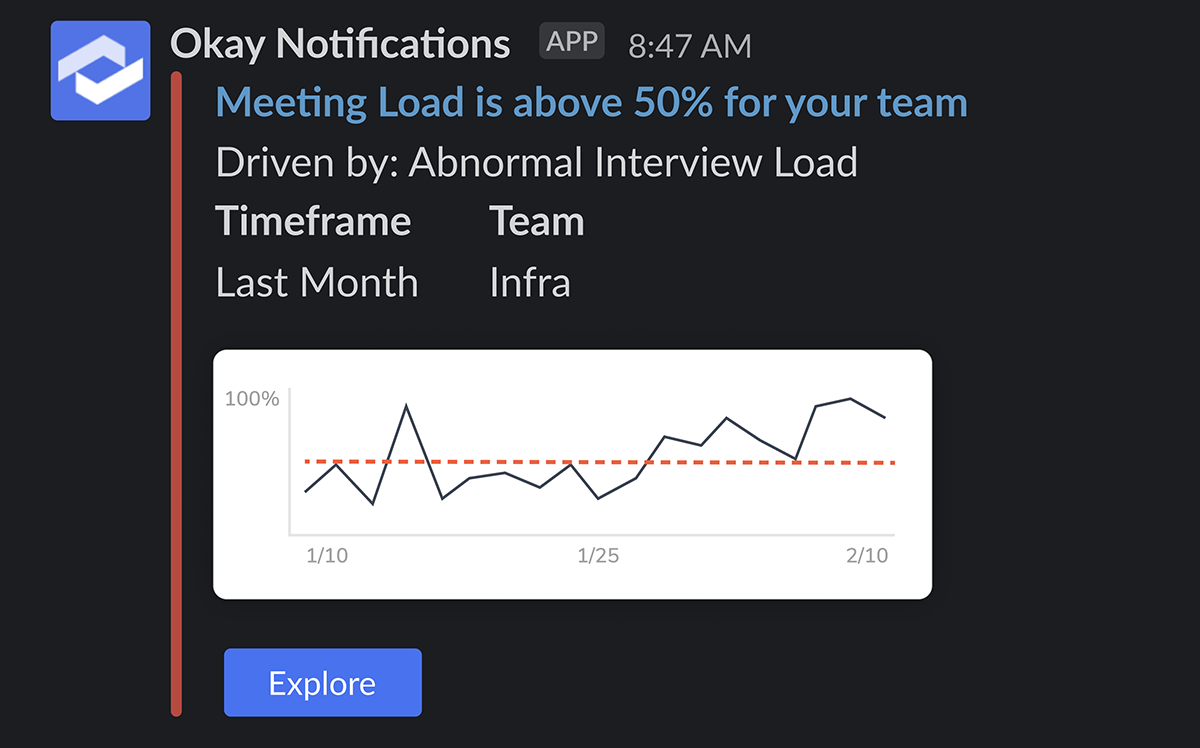 Spans screenshot