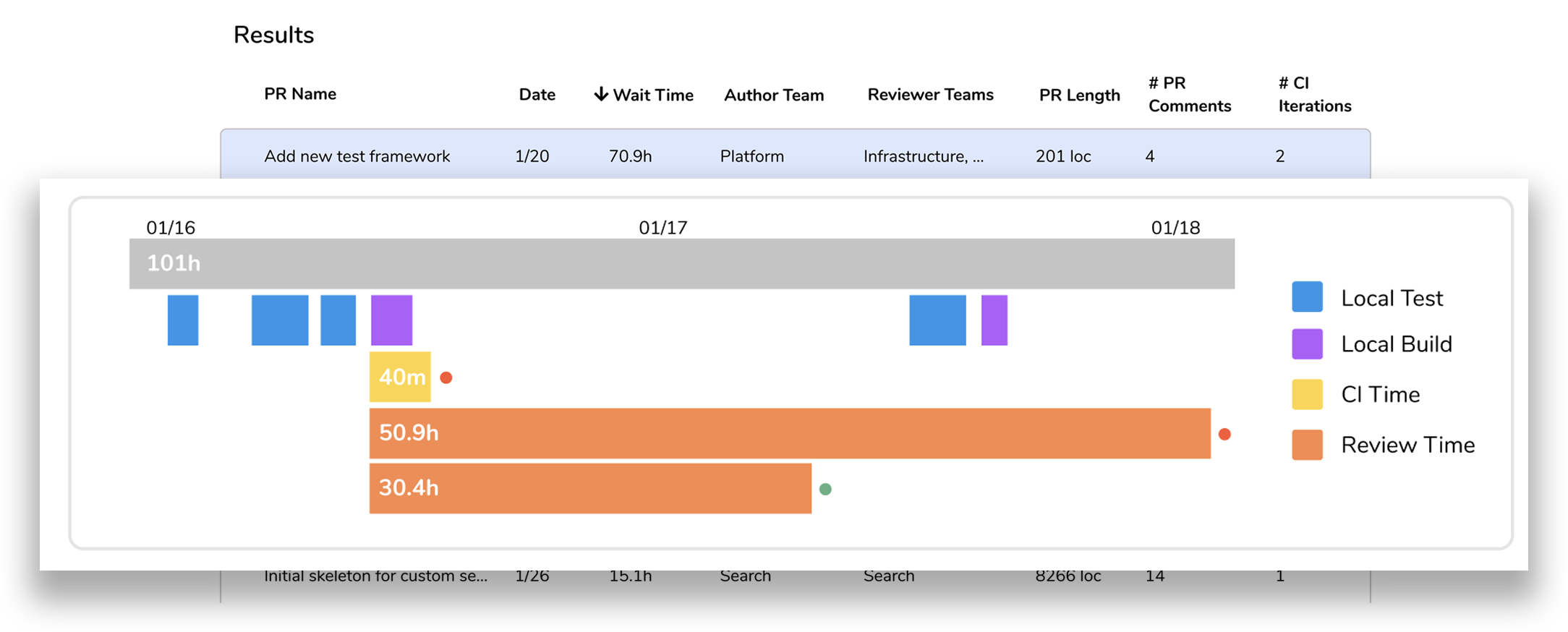 Spans screenshot